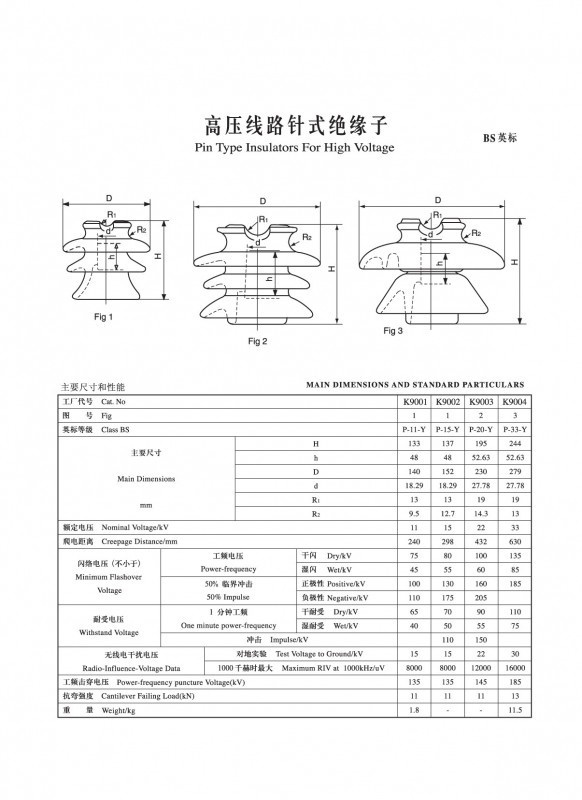 IEC針式絕緣子（BS英標）